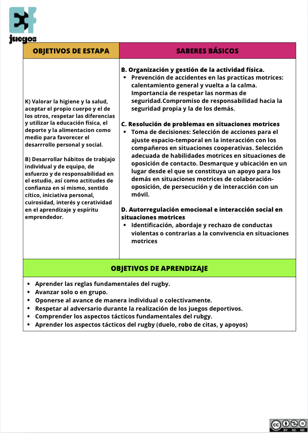 🏉 Situación Aprendizaje (Rugby Tag)
