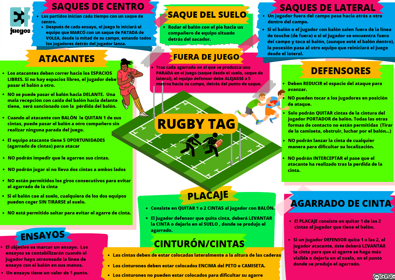 🏉 Situación Aprendizaje  (Rugby Tag)